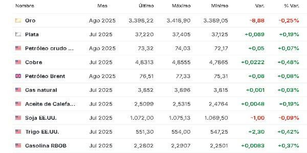 Materias primas 18 junio