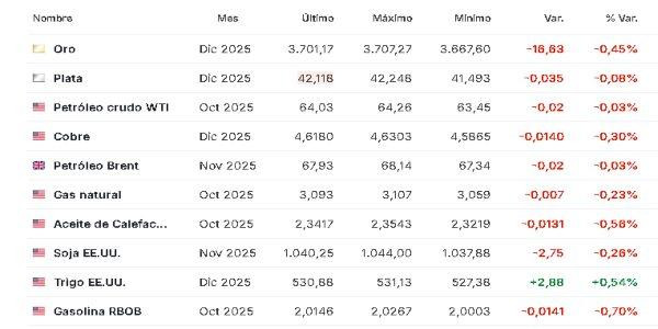 Materias primas 18 septiembre