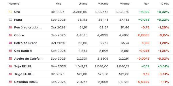 Materias primas 19 agosto