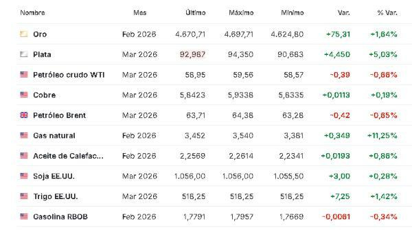 Premercado | Bolsas caen ante anuncio de Trump de nuevos aranceles a países europeos Materias primas 19 enero