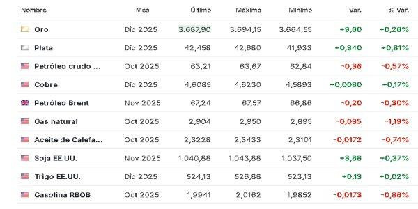 Materias primas 19 septiembre 