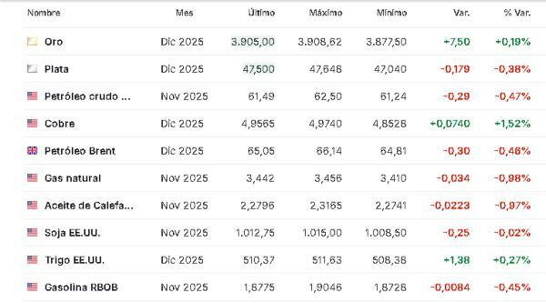 Materias primas 2 octubre 