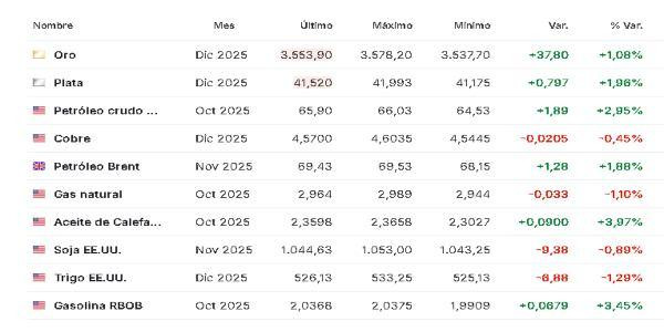Materias primas 2 septiembre 