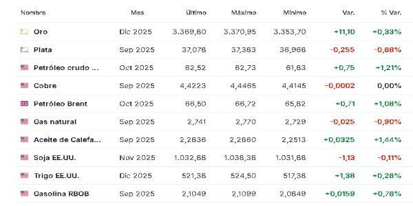 Materias pimas 20 agosto