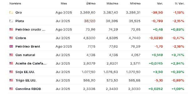 Materias primas 20 junio