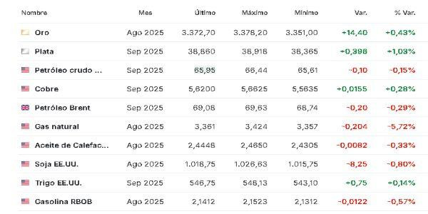 materias primas 21 julio