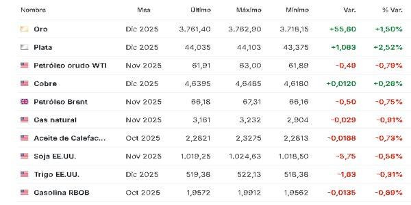 Materias primas 22 septiembre 