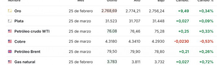 Premercado | Resultados de Netflix, tensiones arancelarias y Davos: qué mueve los mercados