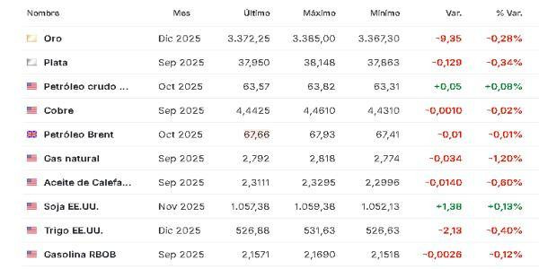 Materias primas 22 agosto
