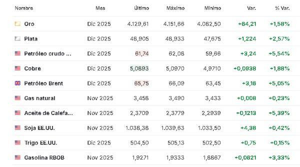 Materias primas 23 octubre 