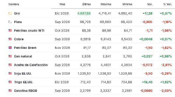 Premercado | Petróleo cae tras nuevas sanciones económicas de EE. UU. a Irán: inversores esperan resultados de Nvidia Materias primas 24 agosto 2026