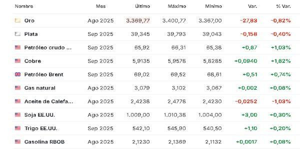 Materias primas 24 julio