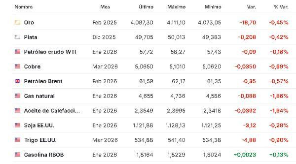Materias primas 24 noviembre 
