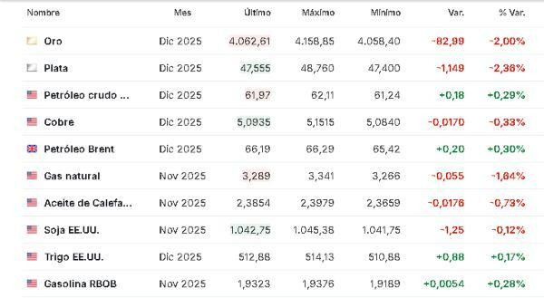 Materias primas 24 octubre 