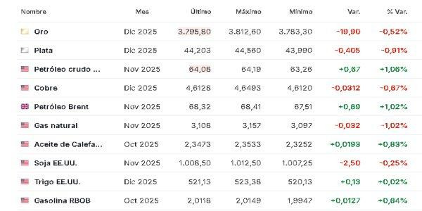 Materias primas 24 septiembre 