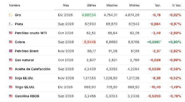 Premercado | Mejor PIB de Alemania y señales de EE. UU. mueven bolsas: petróleo se desploma Materias primas 25 agosto 2026