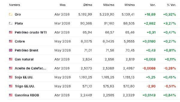 Premercado | Expectativa por datos en Europa y resultados de Nvidia mueve bolsas; petróleo sube Materias primas 25 febrero