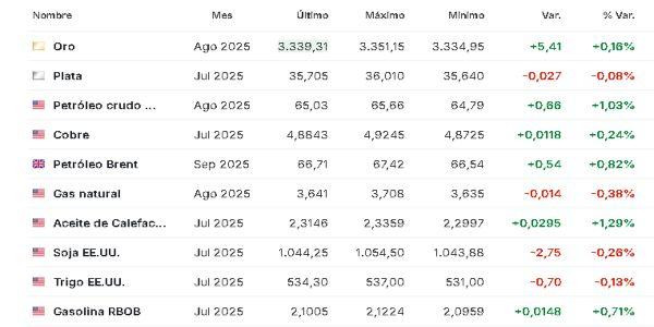 Materias primas 25 junio
