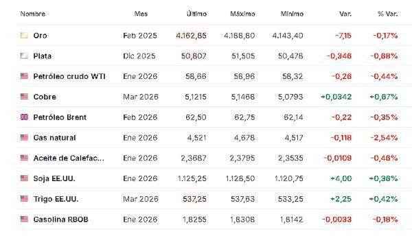 Materas primas 25 noviembre 