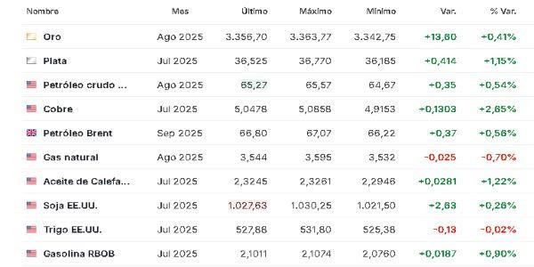 Materias primas 26 junio 