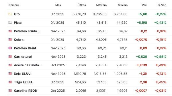 Materias primas 26 septiembre 