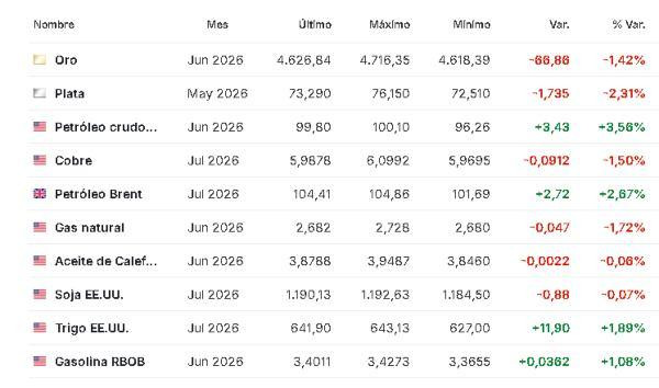 Materias primas 28 abril 
