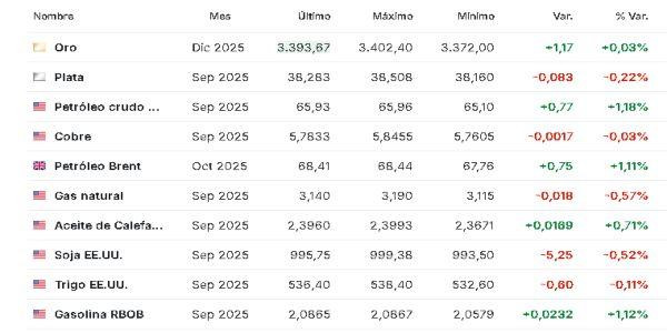 Materias primas 28 julio