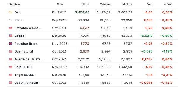 Materias primas 29 agosto