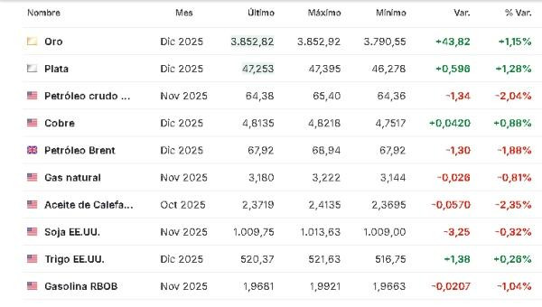 Materias primas 29 septiembre 