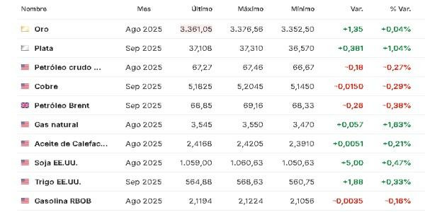 Materias primas 3 julio