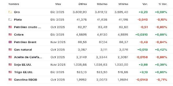 Materias primas 5 septiembre