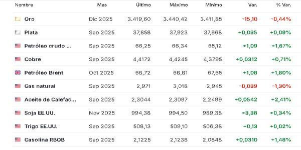 Materias primas 6 agosto