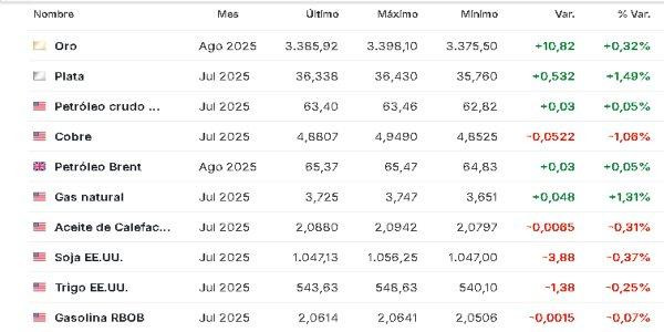 Materias primas 6 junio 