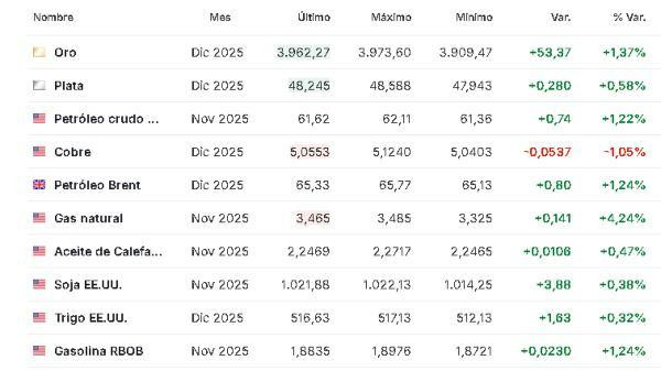 Materias primas 6 octubre 