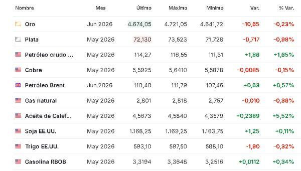 Premercado | Trump advierte nuevos ataques contra Irán si no acepta un acuerdo para reabrir el estrecho de Ormuz Materias primas 7abril