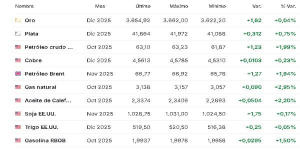 Materias primas 8 septiembre