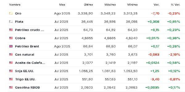 Materias primas 9 junio