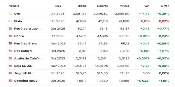 materias primas 9 septiembre