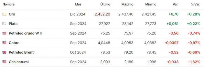 Premercado | Hay importantes expectativas por reunión de la FED y Banco de Japón