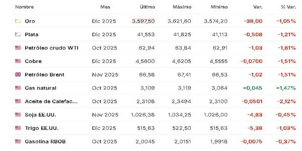 Materias primas 4 septiembre