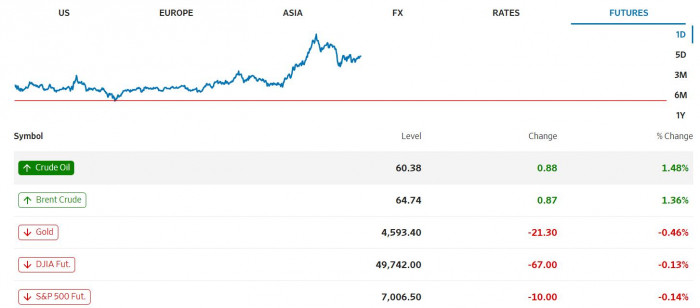Premercado | Inflación en EE. UU. y pulso Trump–Powell condicionan la apertura global Premercado | Inflación en EE. UU. y pulso Trump–Powell condicionan la apertura global