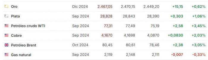Premercado | Reserva Federal, BOJ, Microsoft y Meta: lo que mueve los mercados