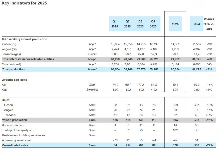 Tras su inversión en el campo de gas Sinú-9, Maurel & Prom iniciará exploración en seis pozos en febrero de 2026 Tras su inversión en el campo de gas Sinú-9, Maurel & Prom iniciará exploración en seis pozos en febrero de 2026