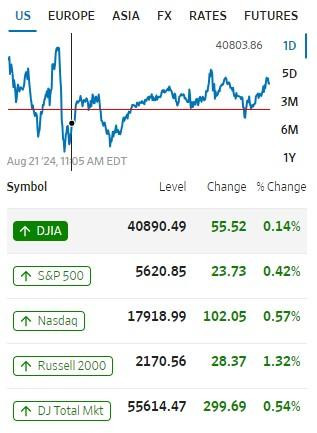 Mercado en Wall Street
