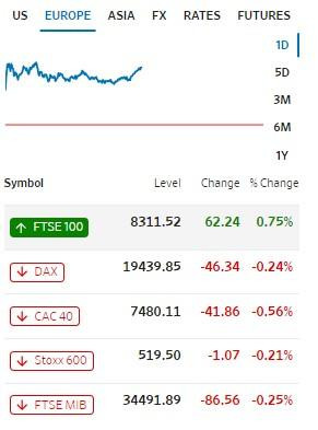Mercado de Europa. Imagen: WSJ