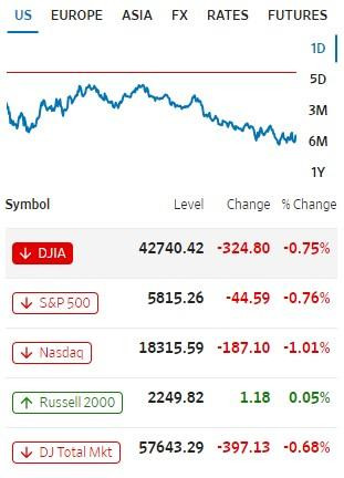 Mercado USA. Imagen: WSJ