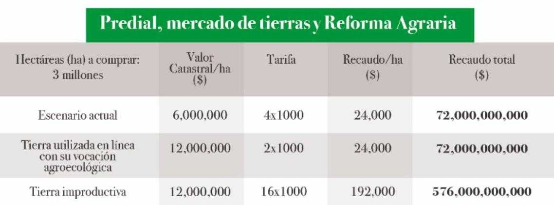 mercado rural de tierras