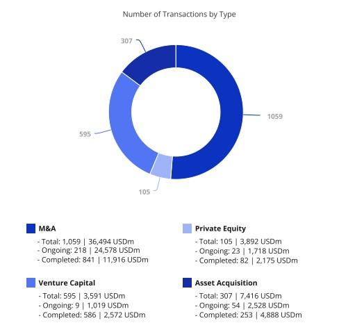 Mercado transaccional América Latina agosto 2023