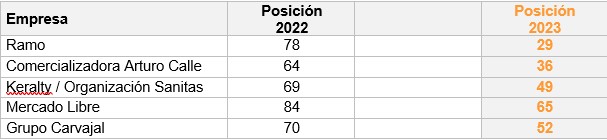 Merco Talento 2023 