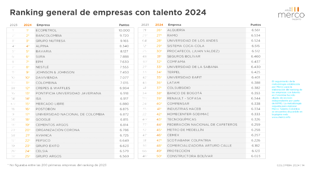 Merco Talento 2024